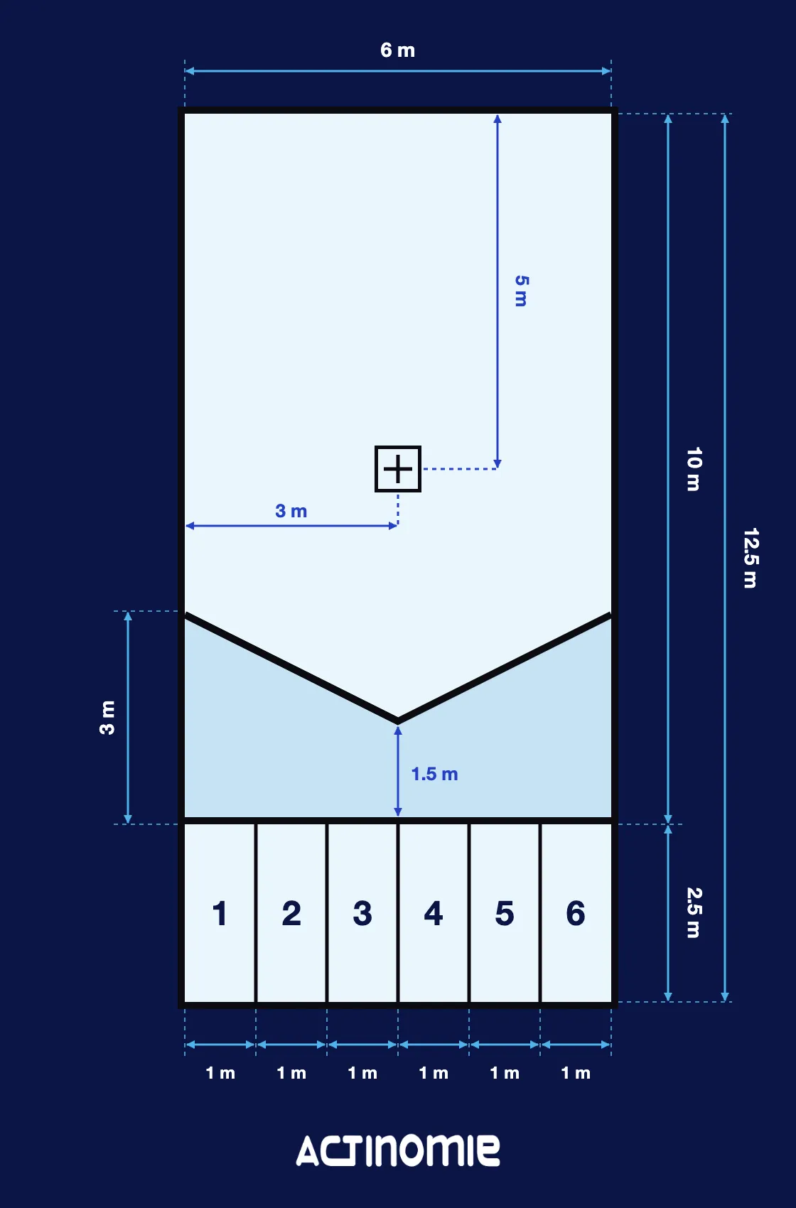 Official boccia court layout with dimensions: 12.5 × 6 m, six throwing boxes, V line and cross