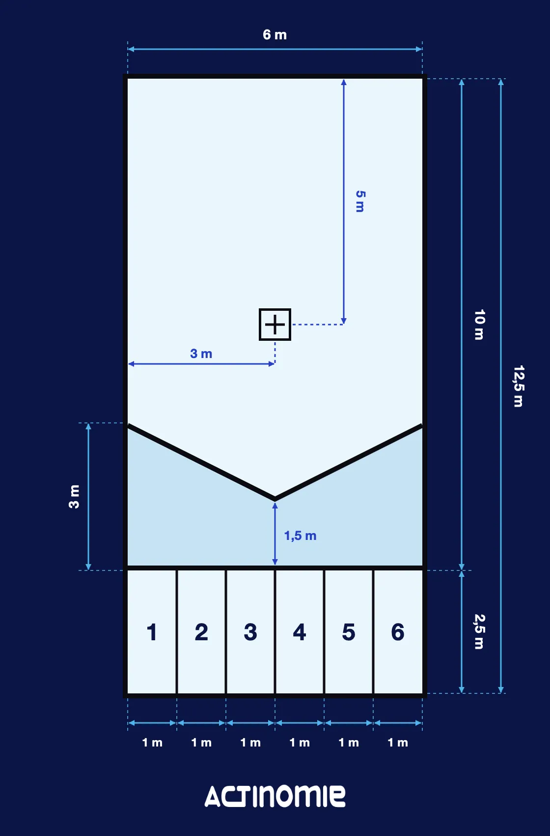 Plan d’un terrain de boccia officiel avec ses dimensions : 12,5 × 6 m, six aires de lancer, ligne en V et croix